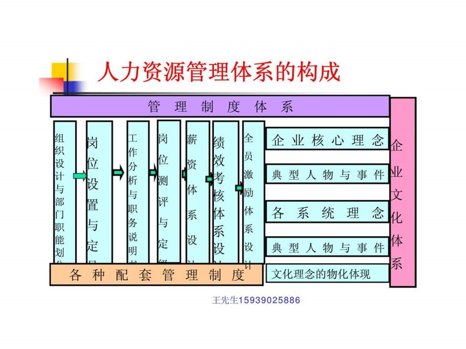 人力资源经典实用课件人力资源管控.ppt_第2页