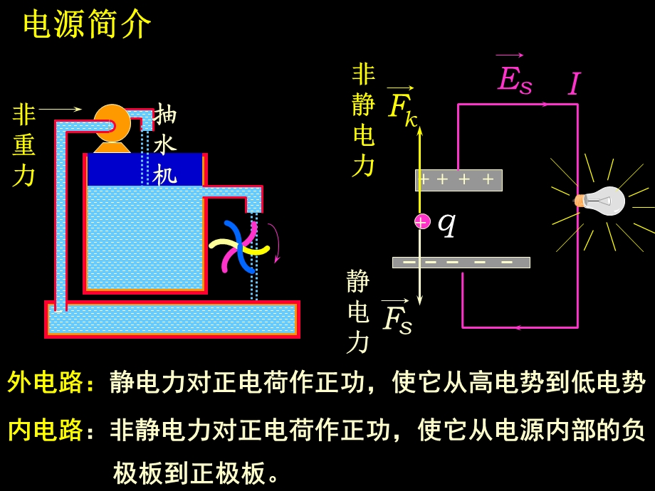 电磁感应及电磁波习题课自测.PPT_第1页