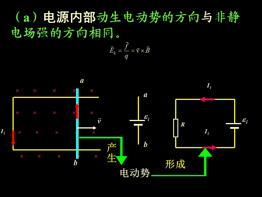 电磁感应及电磁波习题课自测.PPT_第3页