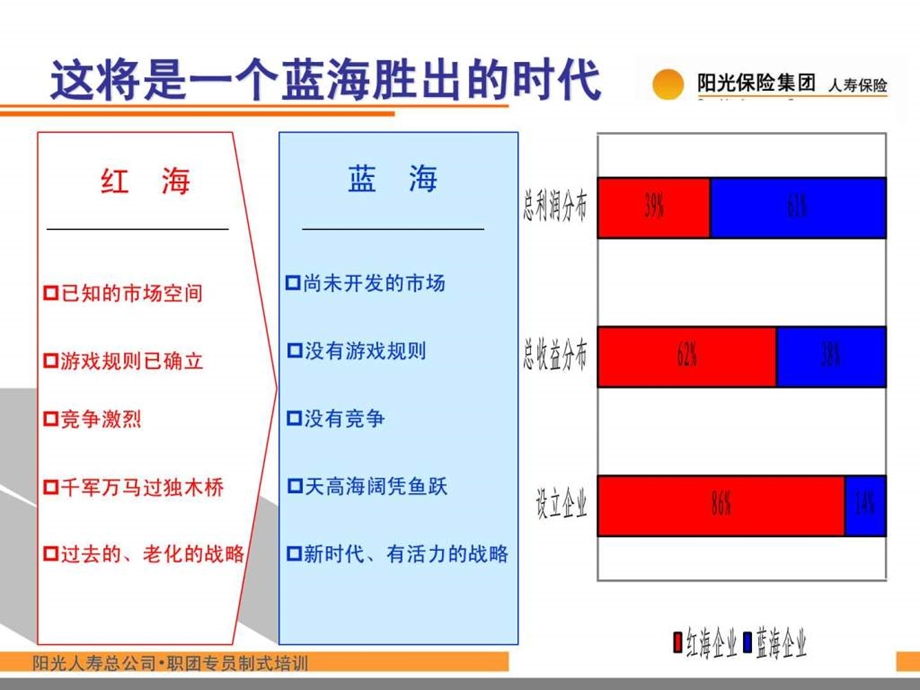 1职团开拓市场.ppt.ppt_第3页