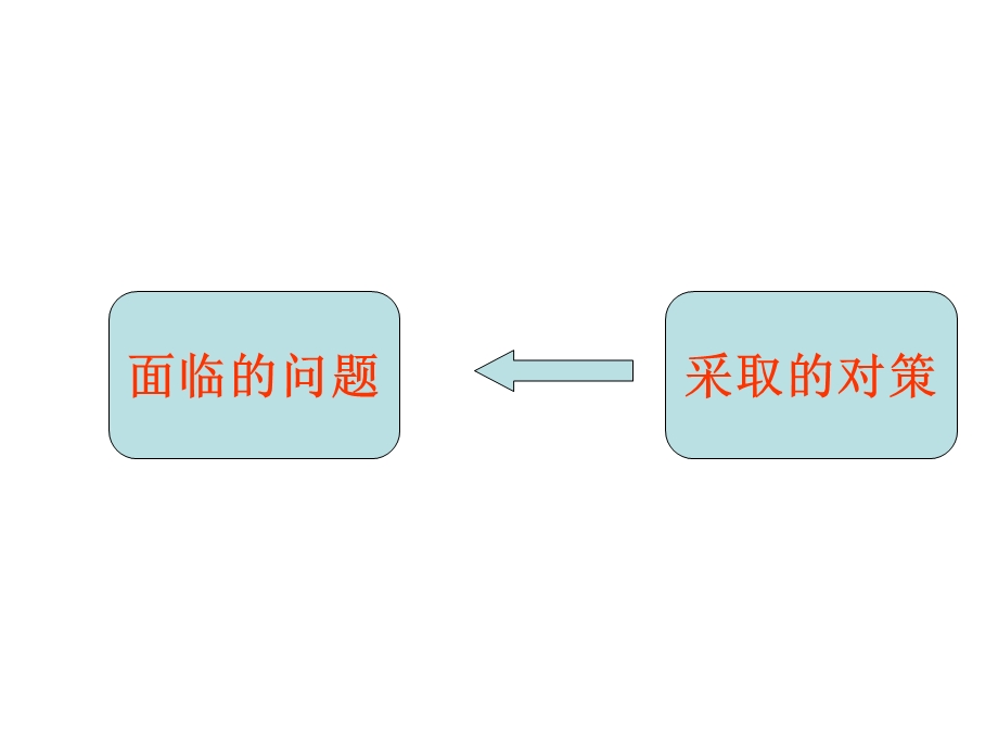 树立可持续发展意识.ppt_第2页