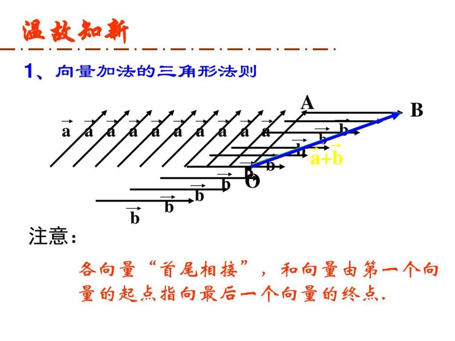 2.2.2向量减法运算及其几何意义.ppt.ppt_第2页