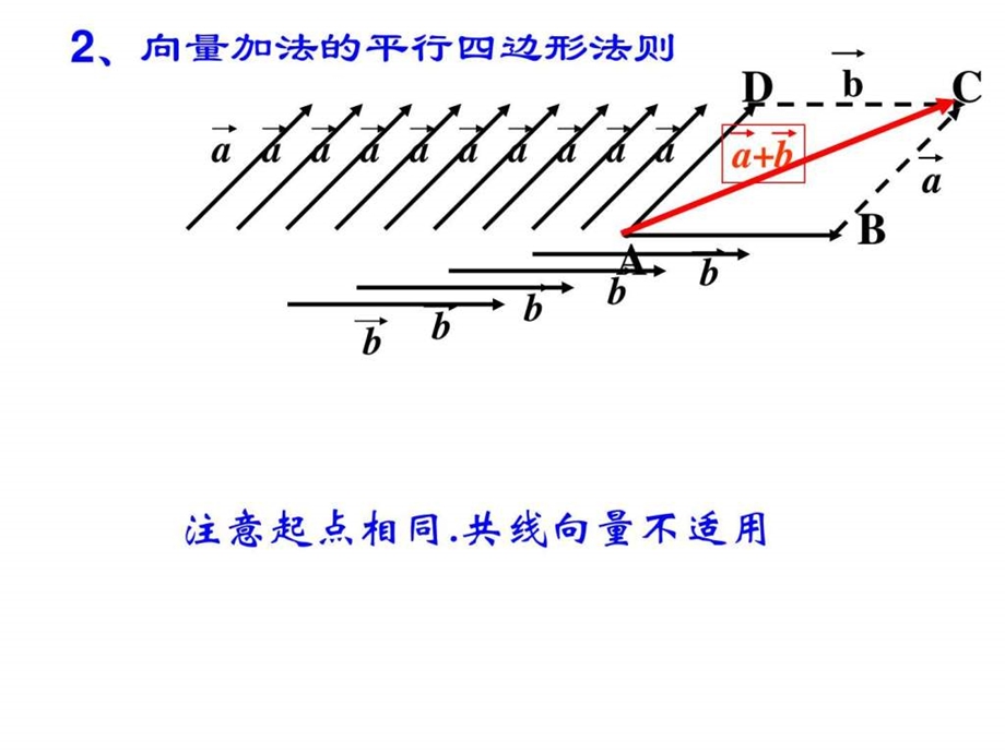 2.2.2向量减法运算及其几何意义.ppt.ppt_第3页