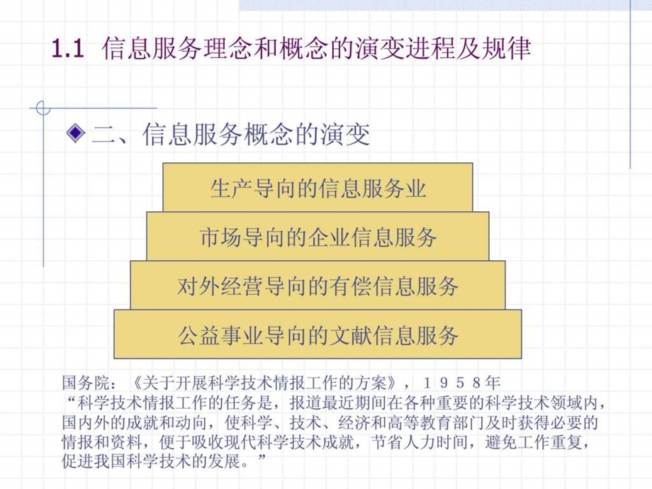 信息服务的概念演变和知识体系.ppt.ppt_第3页