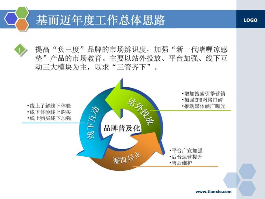 市场推广方案模板文库1486991805.ppt.ppt_第3页