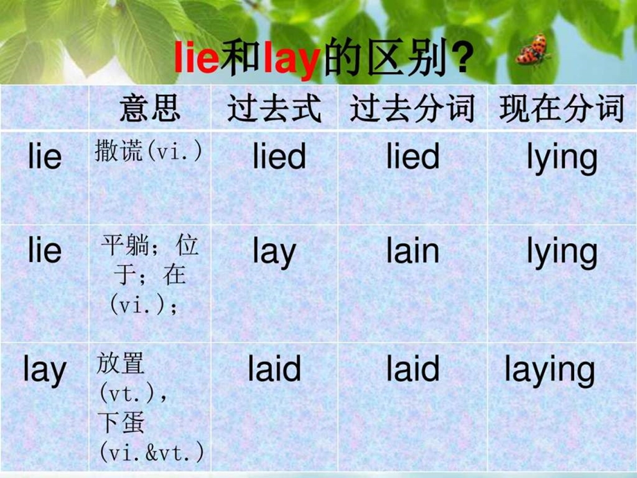 微课lie和lay的用法聚焦图文.ppt.ppt_第3页