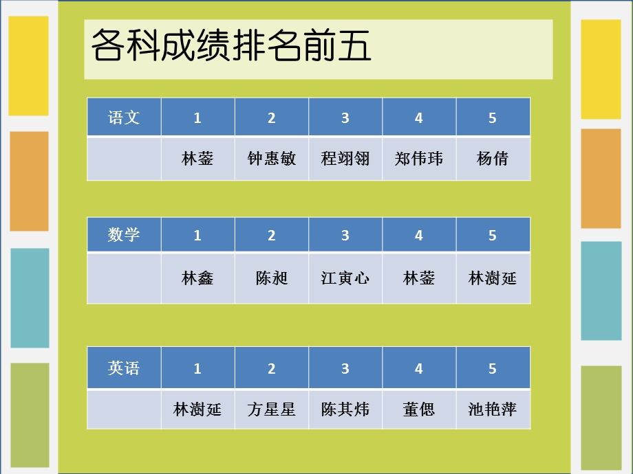 初三6班家长会课件.ppt_第3页