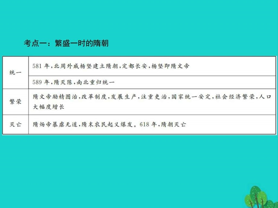 ...经济重心的南移和民族关系的发展课件图文_第3页