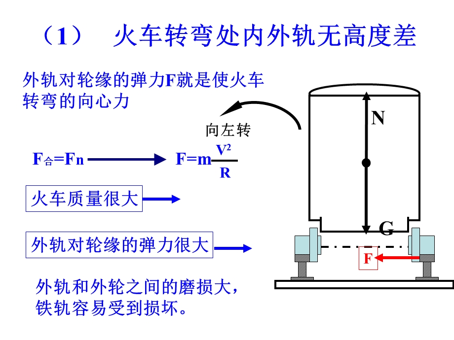 物理：58《生活中的圆周运动》PPT.ppt_第3页