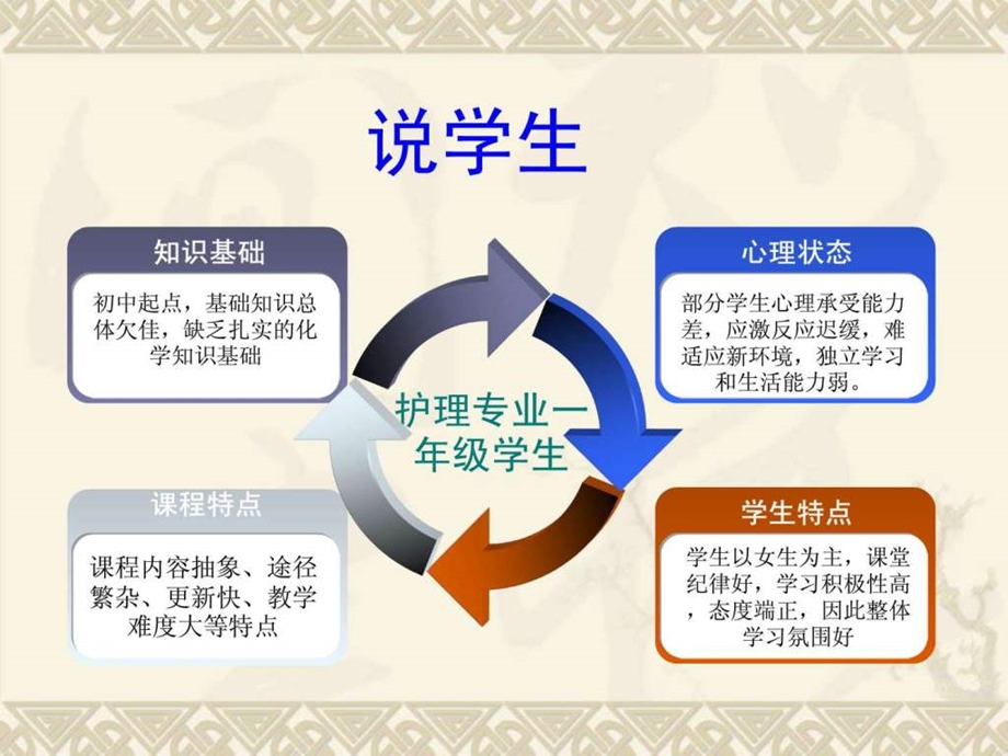 血糖及其调节.ppt.ppt_第3页