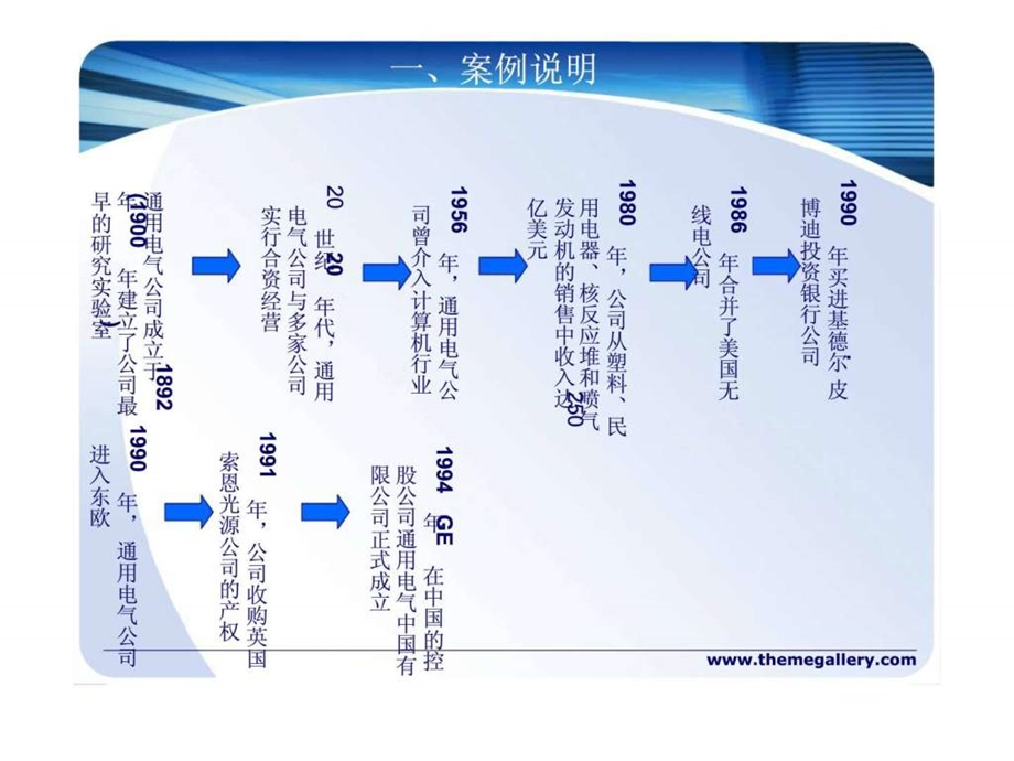 分析案例21美国通用电气公司的成功经营之道.ppt_第3页