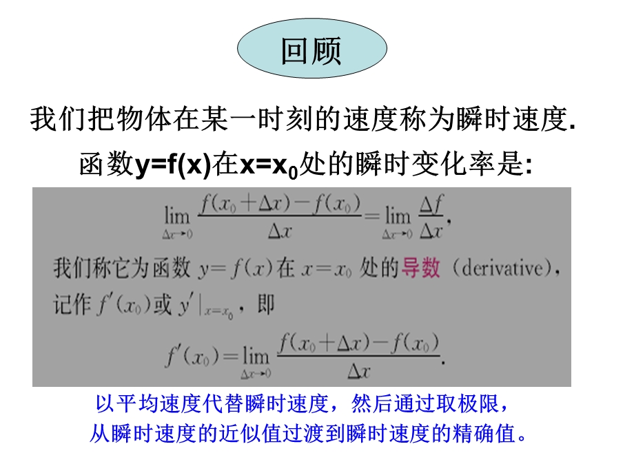 导数的几何意义(87).ppt_第2页