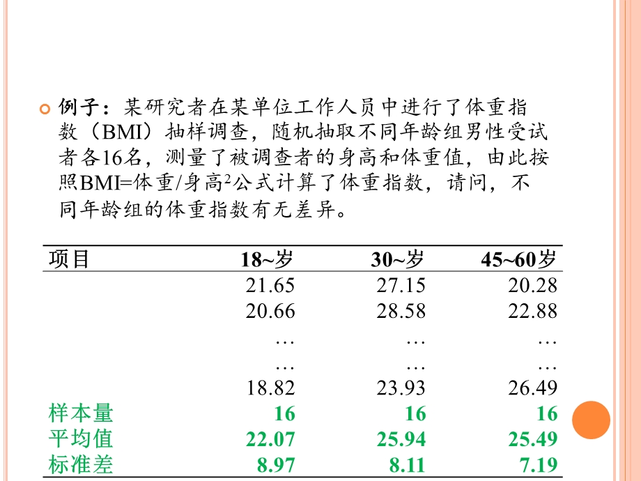 方差分析(ANOVA).ppt_第3页