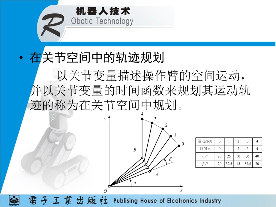 机器人轨迹规划.ppt_第3页