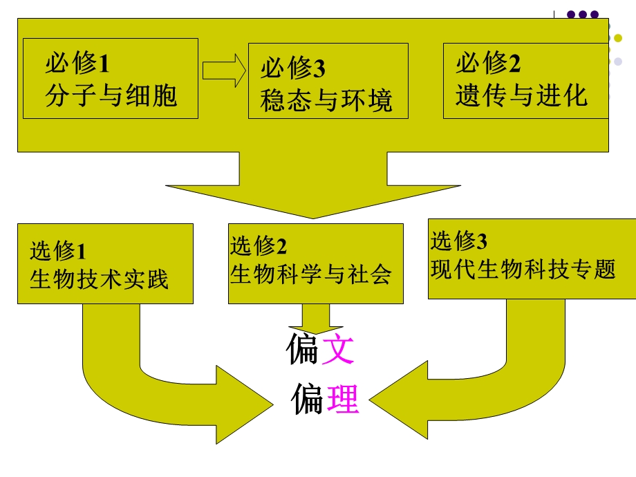 提高课学教学的有效性.ppt_第3页