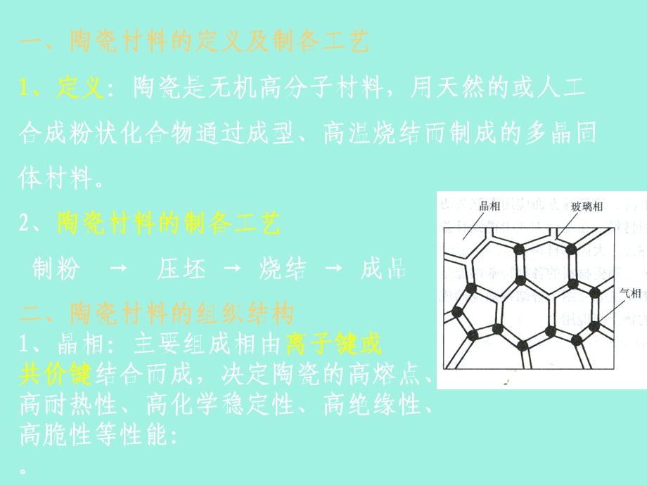 工程陶瓷材料.ppt_第2页