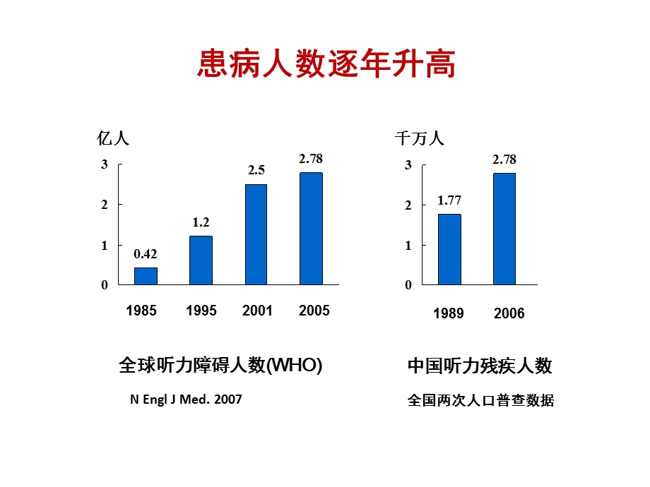 国产人工耳蜗的研制和临床验证现状.ppt_第3页