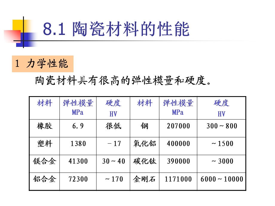 材料成型陶瓷成型.ppt_第2页