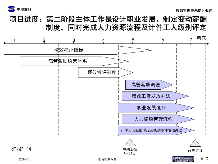 绩效管理咨询项目高层汇报版.ppt_第3页