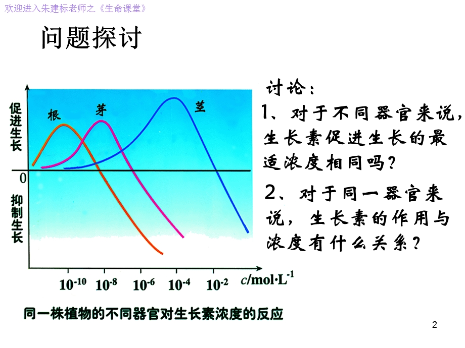 必修3稳态与环境3.2生长素的生理作用(28张).ppt_第2页