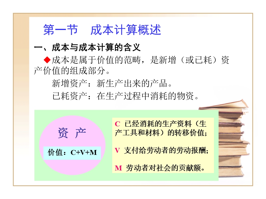 成本计算没有上.ppt_第2页