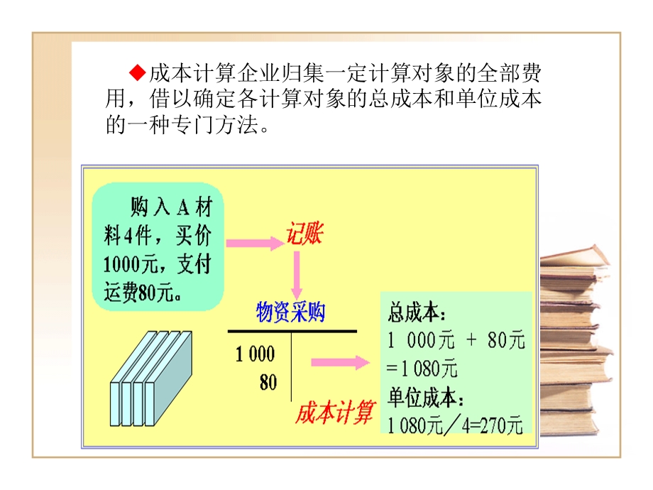 成本计算没有上.ppt_第3页