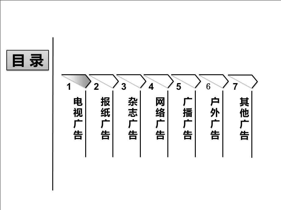 广告分类和特点.ppt_第2页