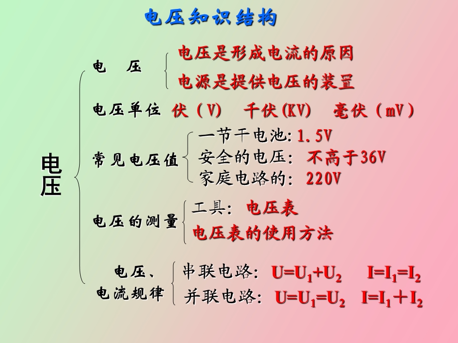 电压电阻复习.ppt_第3页