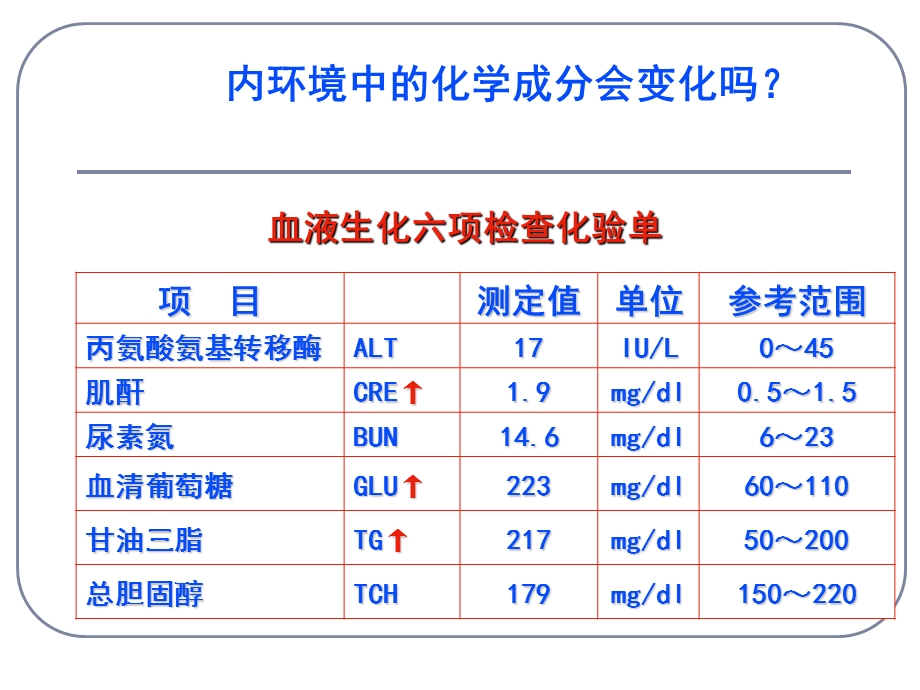 yang稳态的重要性.ppt_第3页