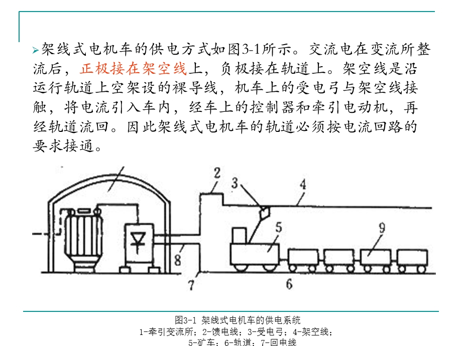 电机车结构与运行原理.ppt_第3页