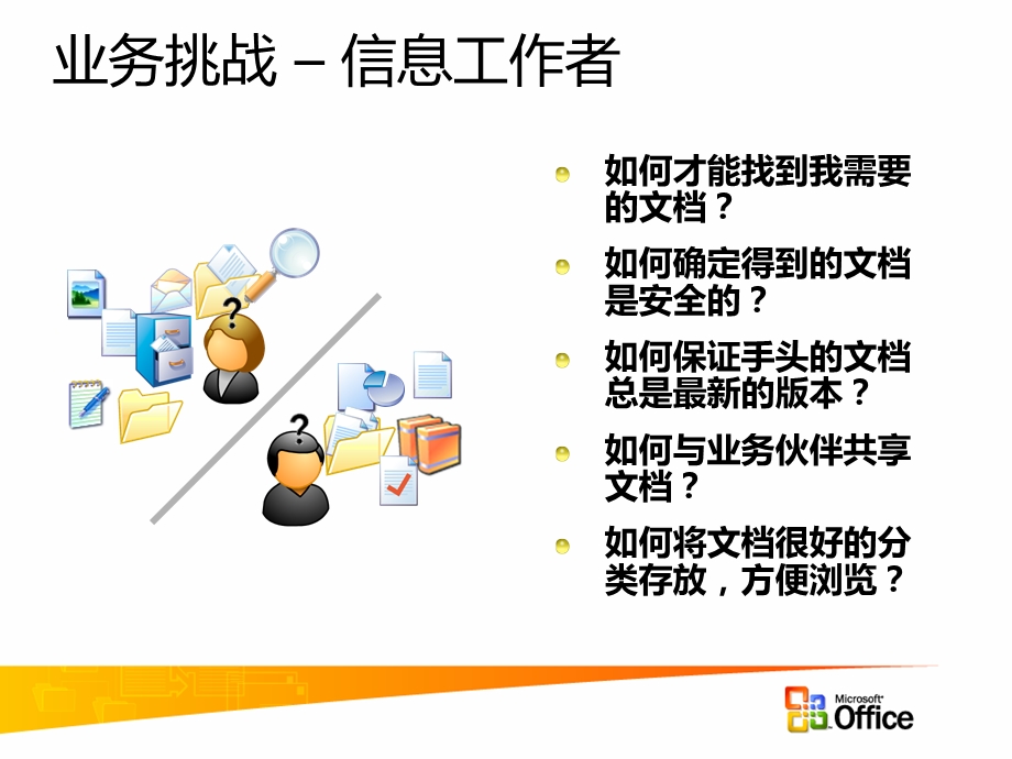 微软文档管理解决.ppt_第3页