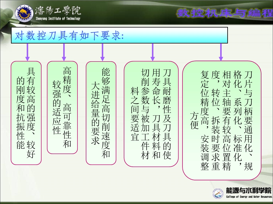 数控切削刀具培训课件PPT(共69张).ppt_第3页