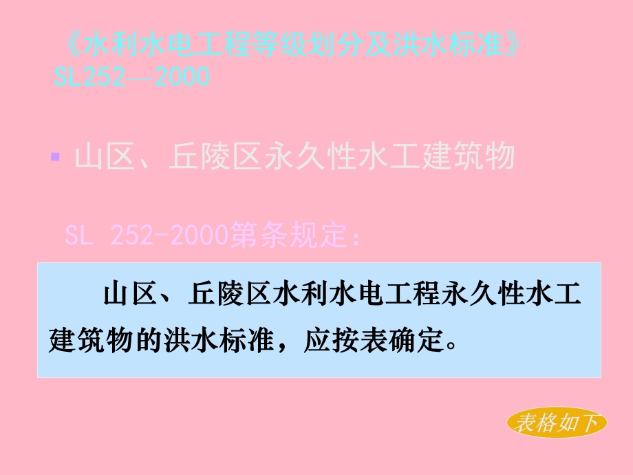 洪水标准和安全超高.ppt_第2页