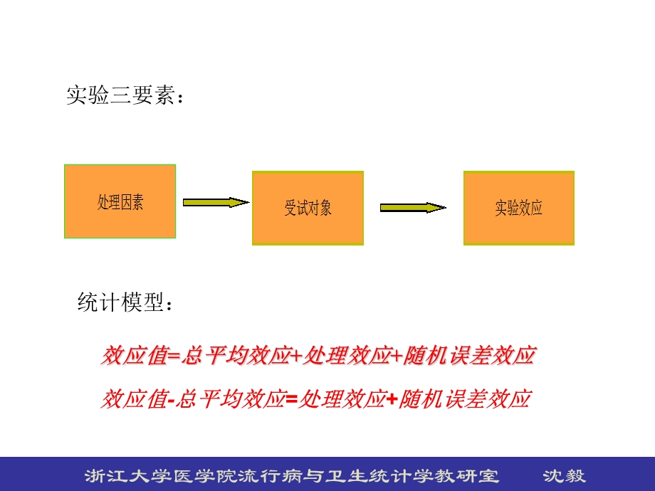 方差分析一单向.ppt_第2页