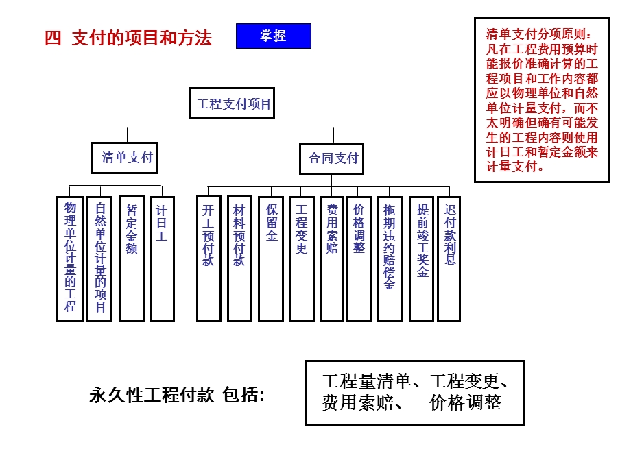 工程经济09下午.ppt_第3页