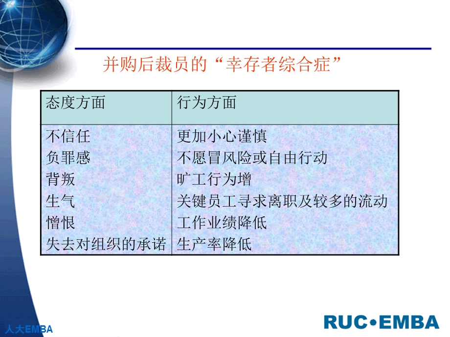 并购中企业文化.ppt_第3页