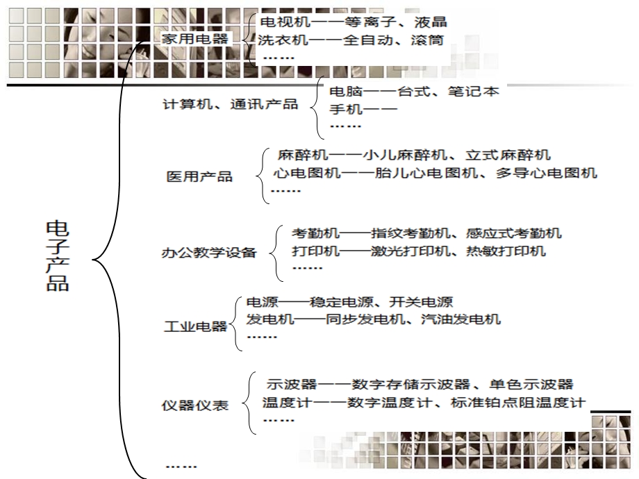 电子产品营销分析.ppt_第3页