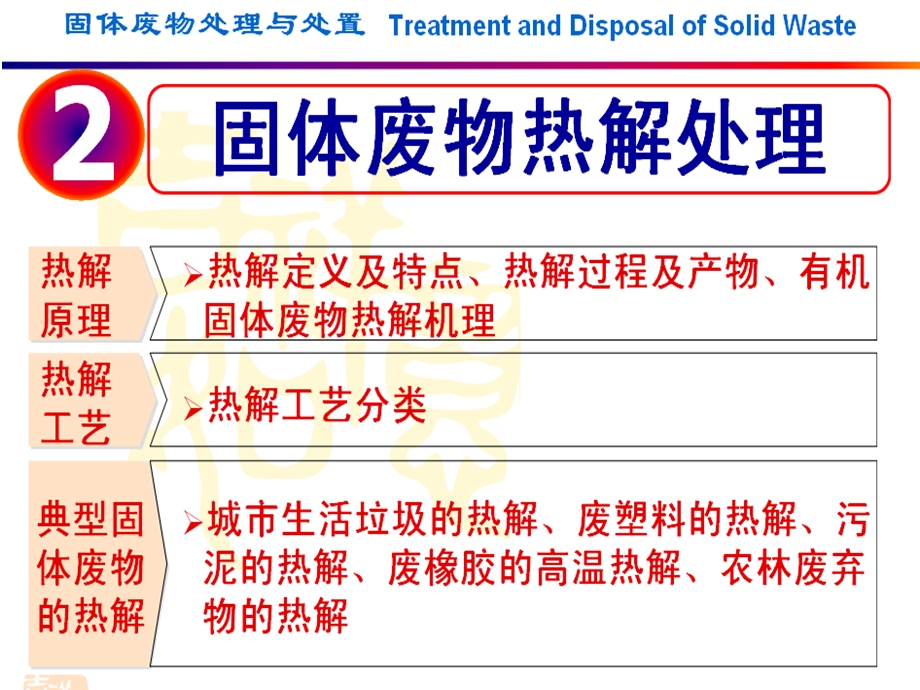 固体废弃物的热解.ppt_第2页