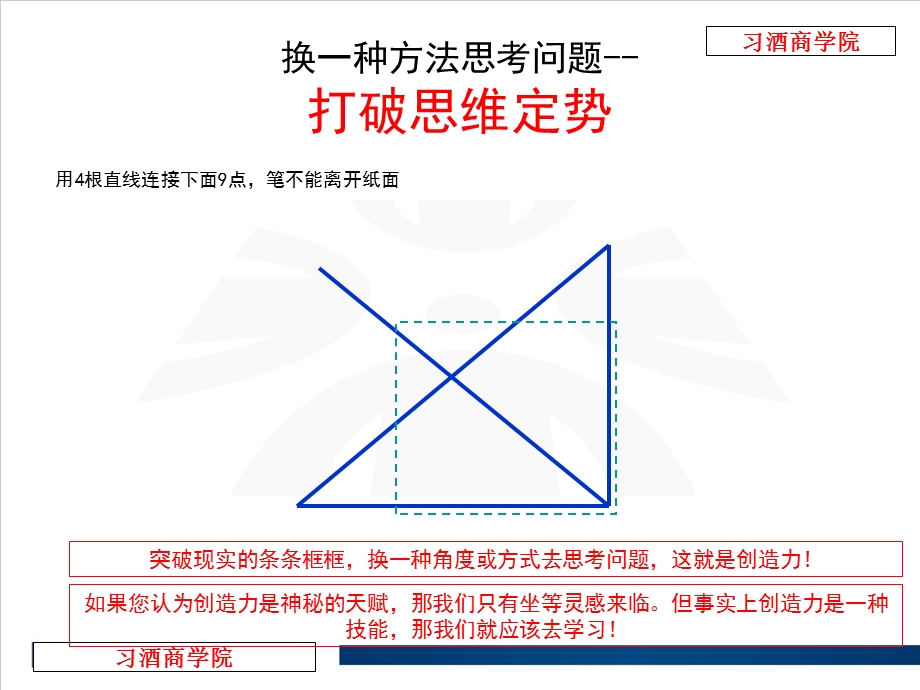 白酒渠道运作模式-分销规划及管理.ppt_第3页