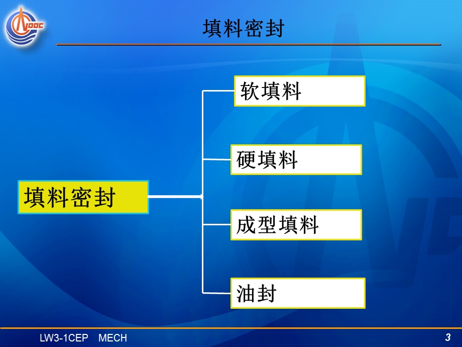 常见密封原理培训.ppt_第3页