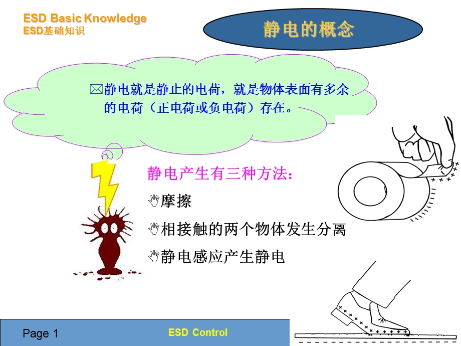 工厂如何消除静电与防止静电.ppt_第2页