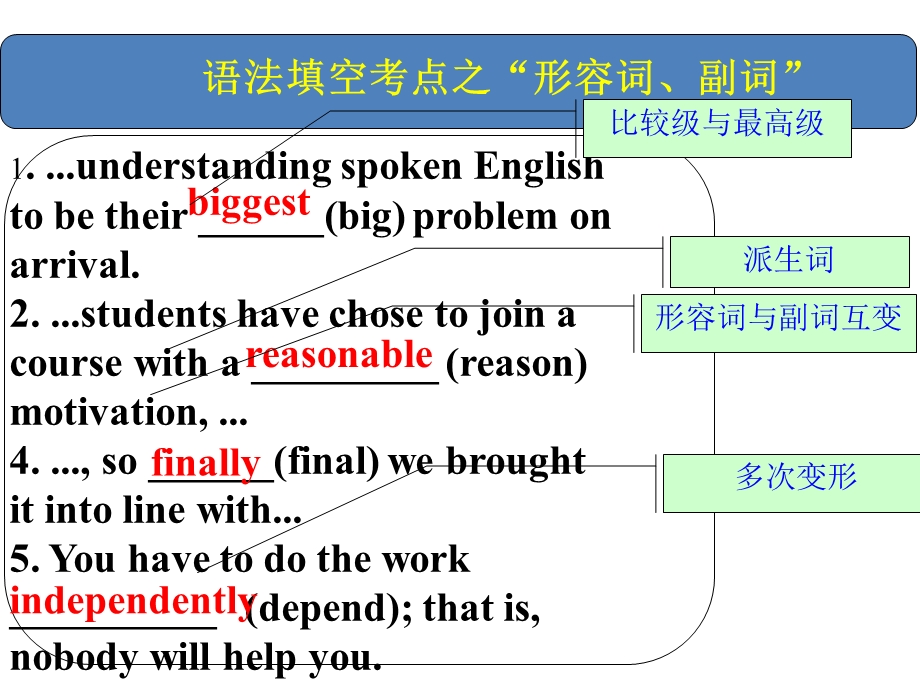 短文改错和语法填空.ppt_第2页