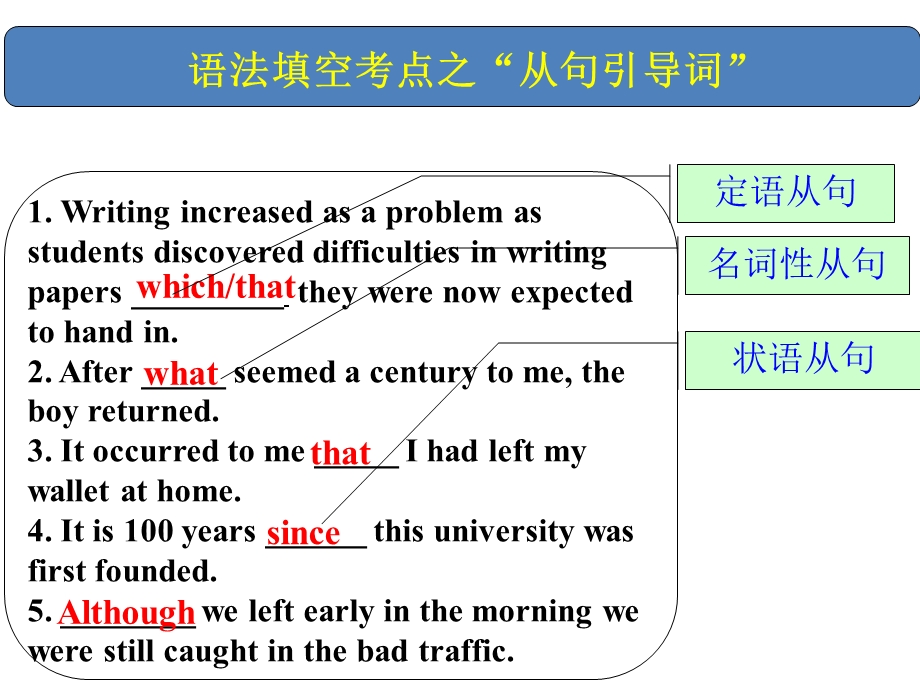 短文改错和语法填空.ppt_第3页