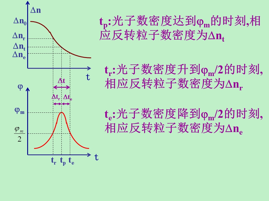 激光调Q原理与.ppt_第3页