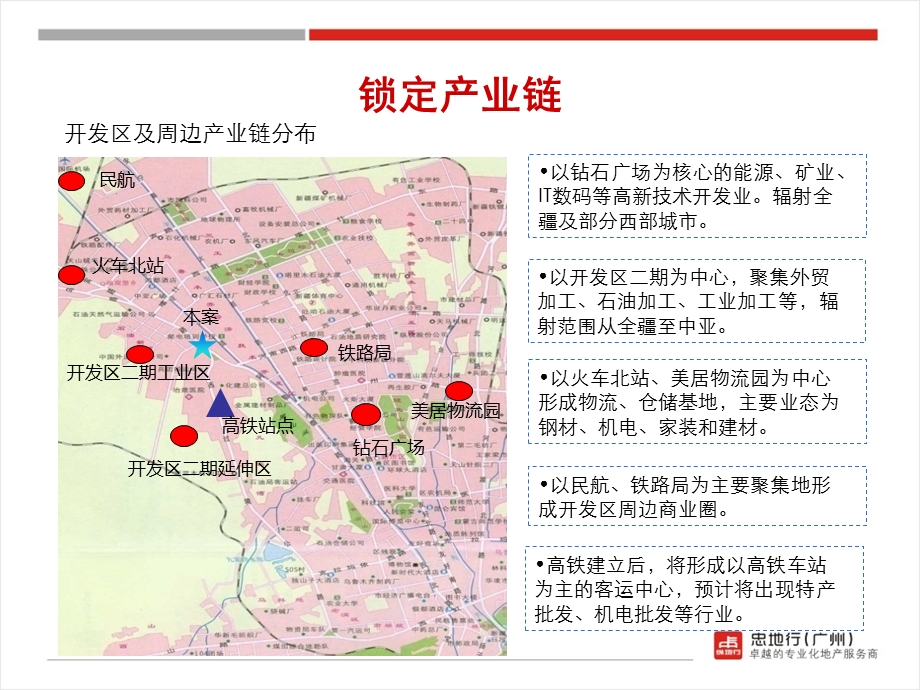 房产客户群体定位报告.ppt_第3页