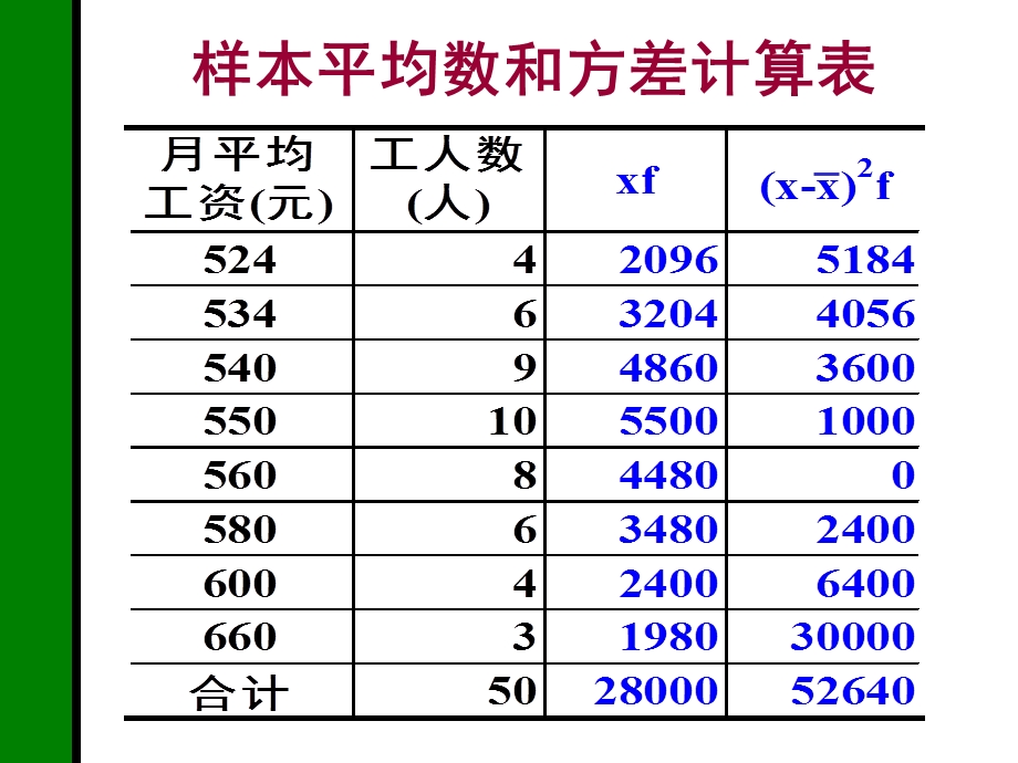 抽样推断计算题答案.ppt_第2页