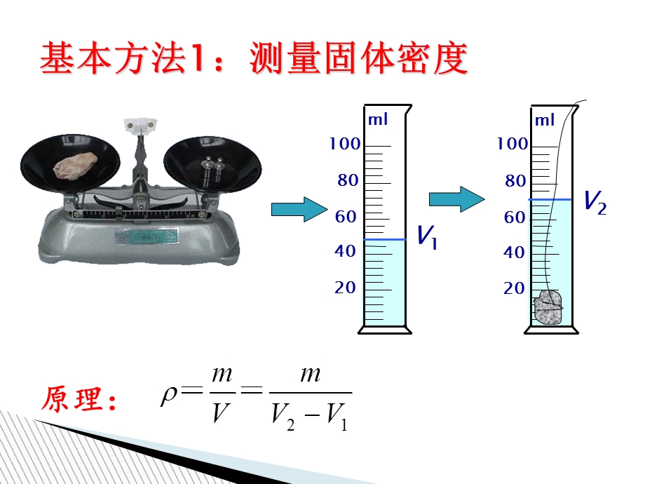 测量物体密度的几种方法原理.ppt_第2页