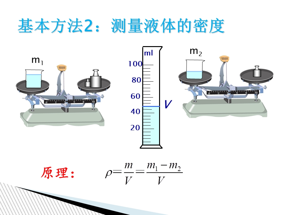 测量物体密度的几种方法原理.ppt_第3页