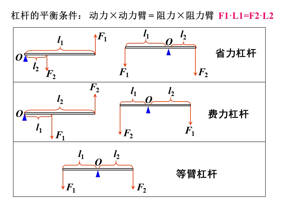 滑轮(内含大量flash动画).ppt_第2页