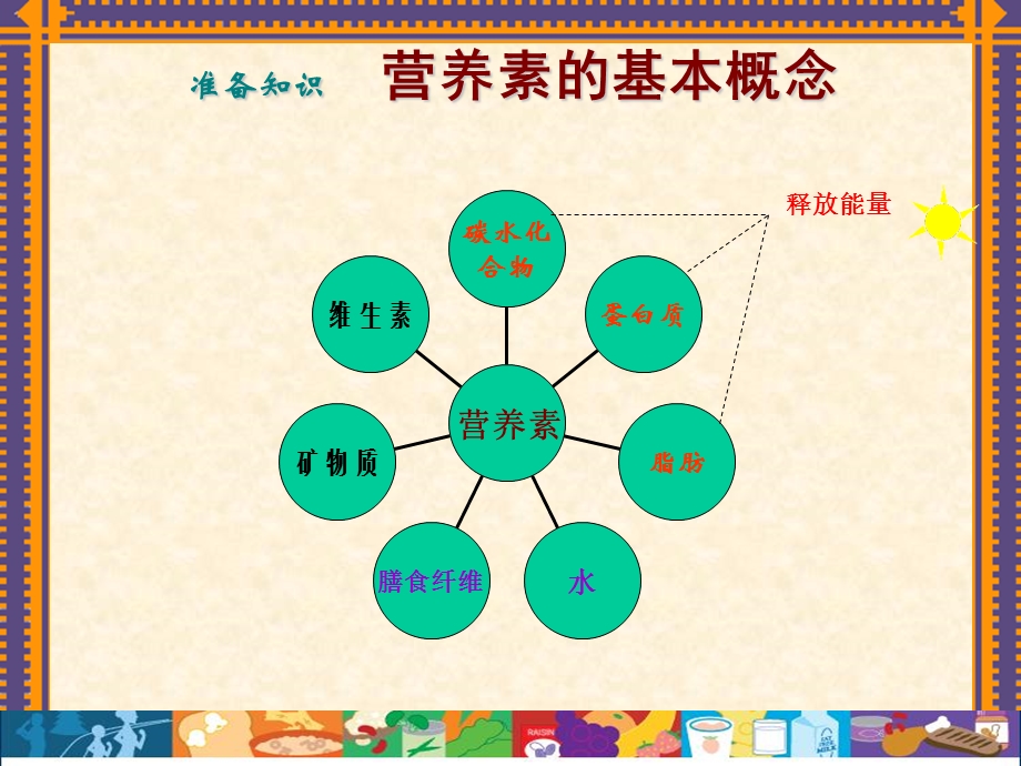 各类人群的营养要求.ppt_第3页